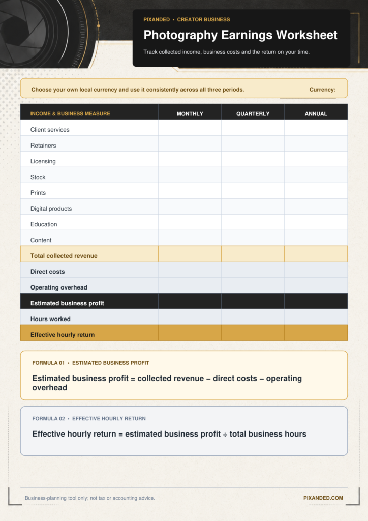 Local-currency photography earnings worksheet for revenue, costs, profit and effective hourly return.