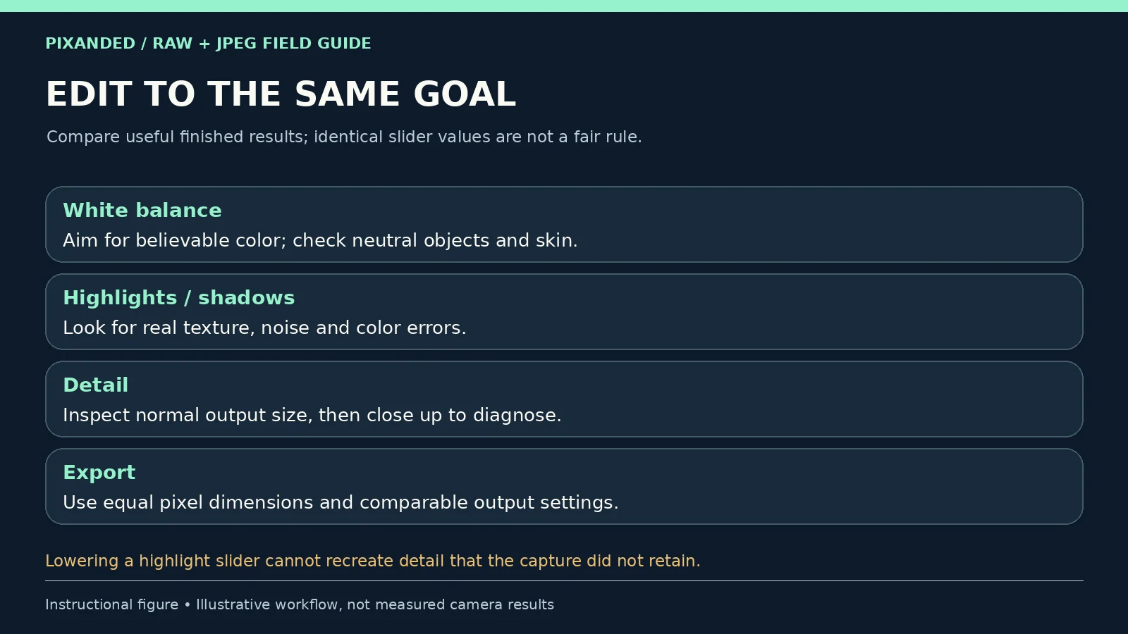 Editing checklist for comparing white balance, highlights, shadows and exported detail at the same output size.