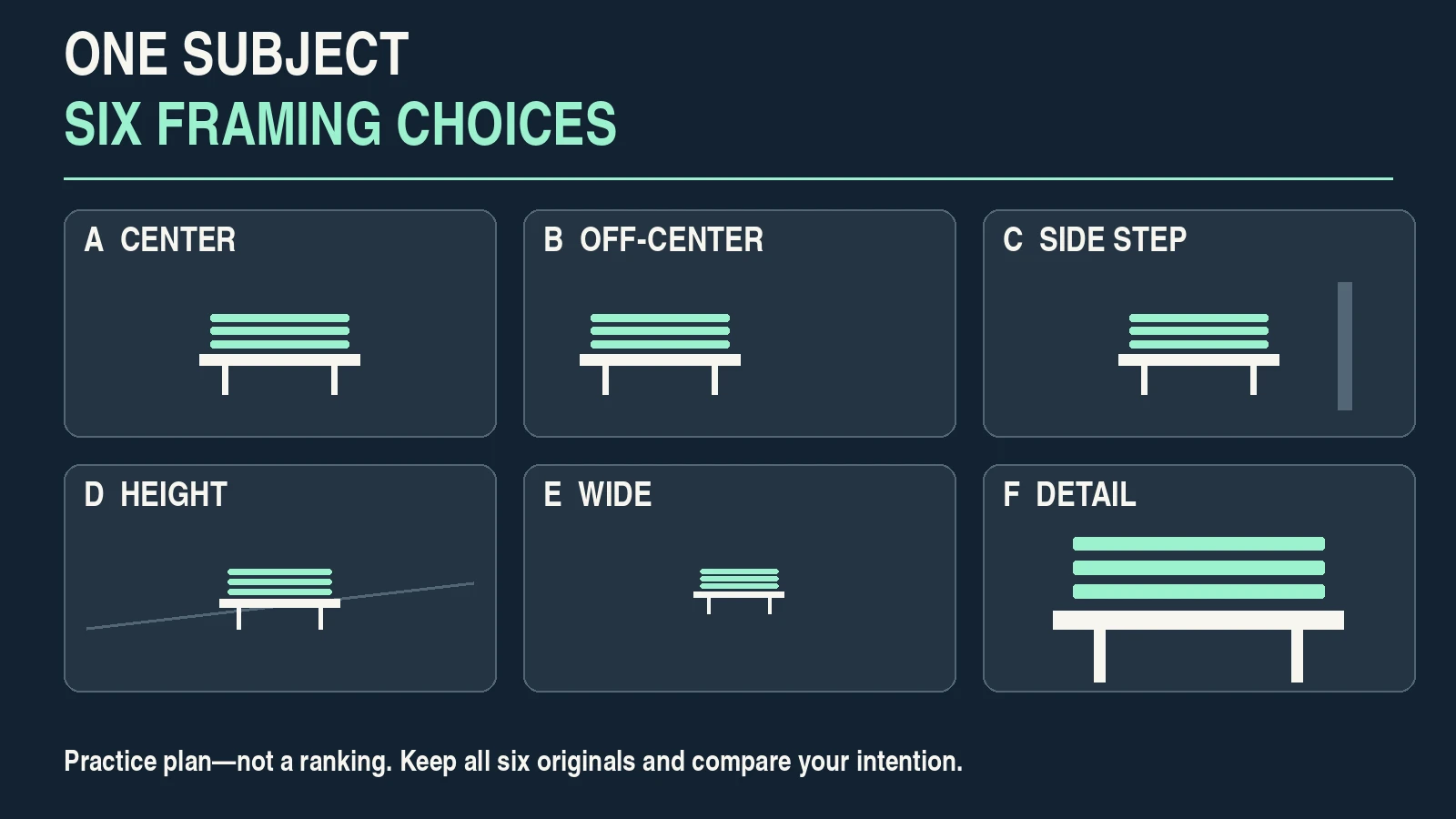 Six-frame practice plan comparing center, off-center, side step, height, wide and detail.