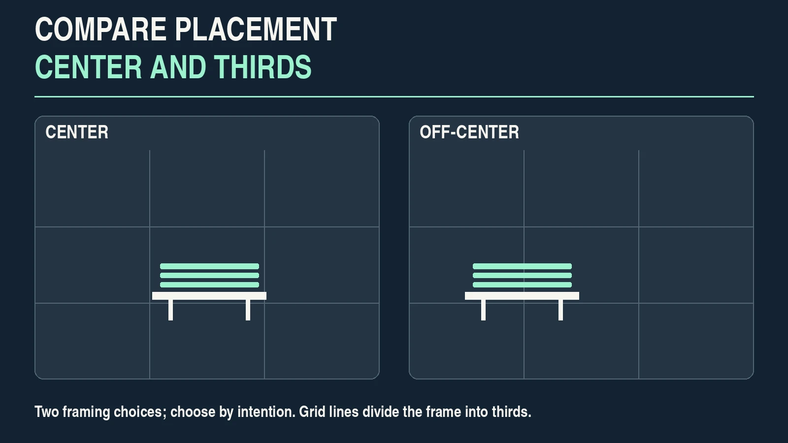 Conceptual bench diagrams comparing centered placement with placement on a rule-of-thirds line.