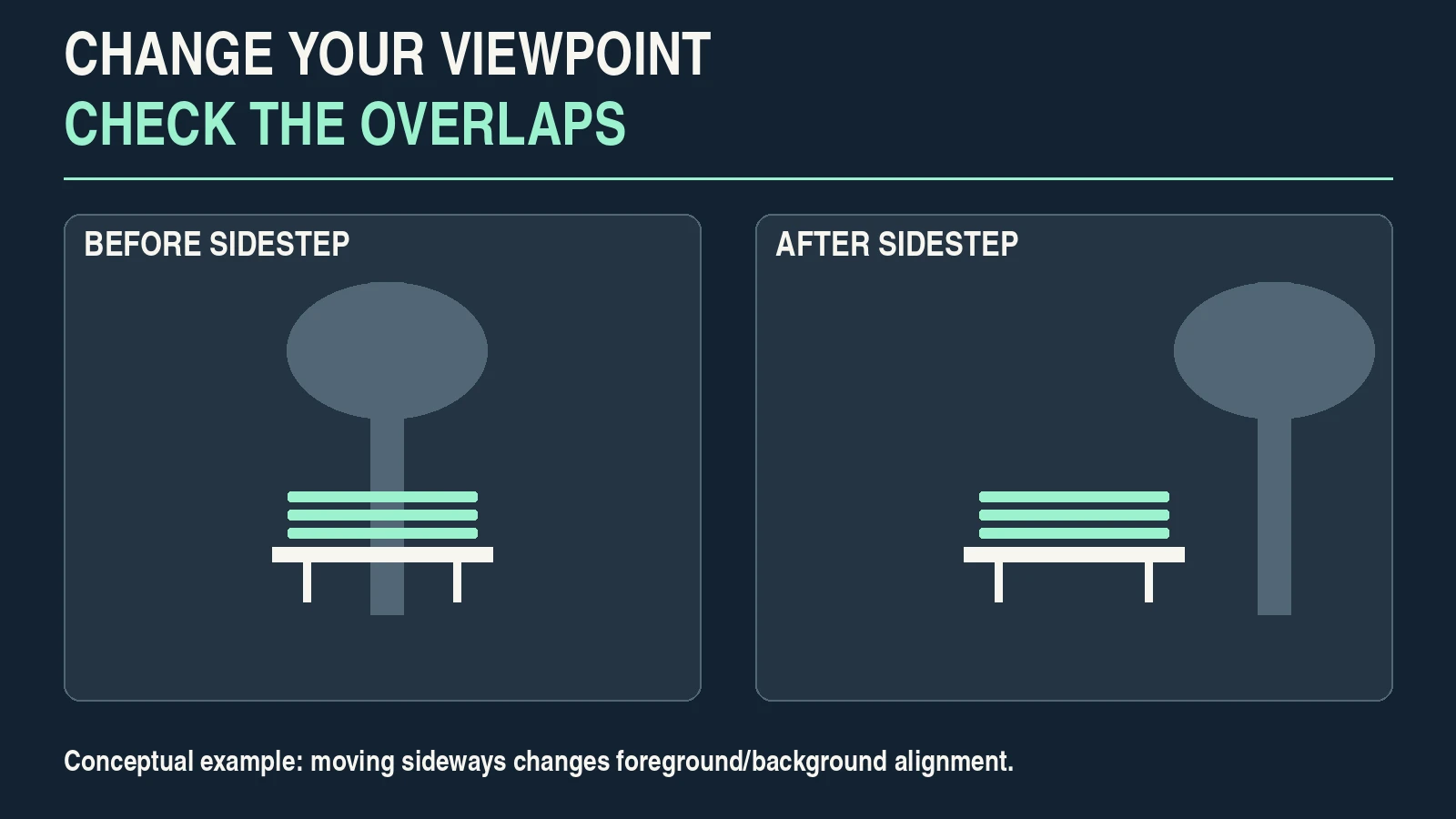 Conceptual bench and tree diagrams showing how a sideways viewpoint separates overlapping outlines.