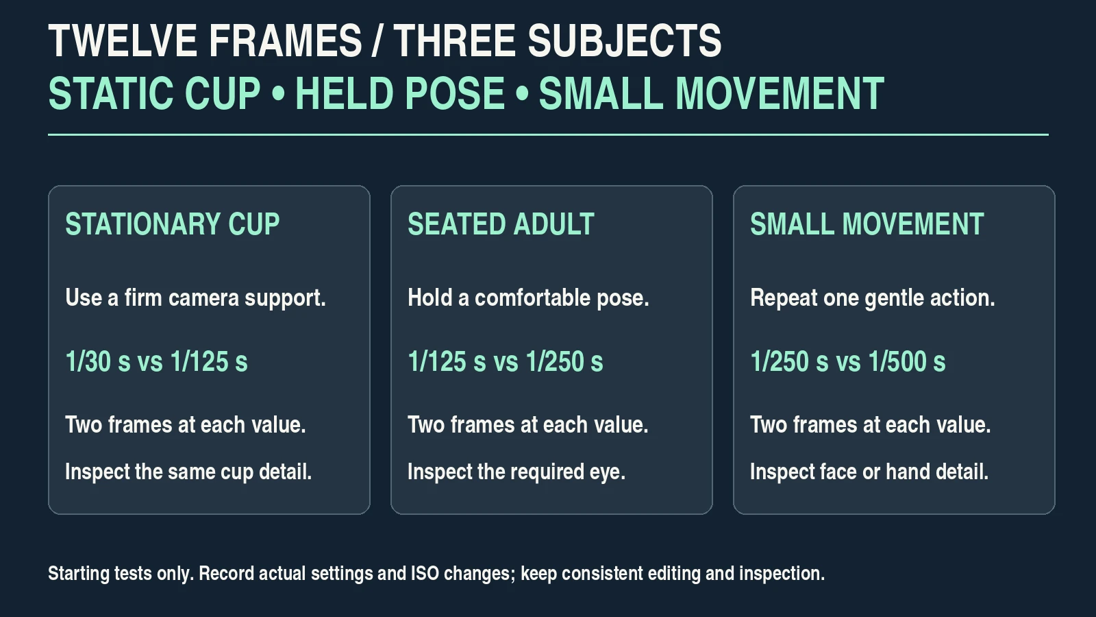 Twelve-frame test plan comparing two shutter times and two frames for a static cup, seated adult and gentle movement.