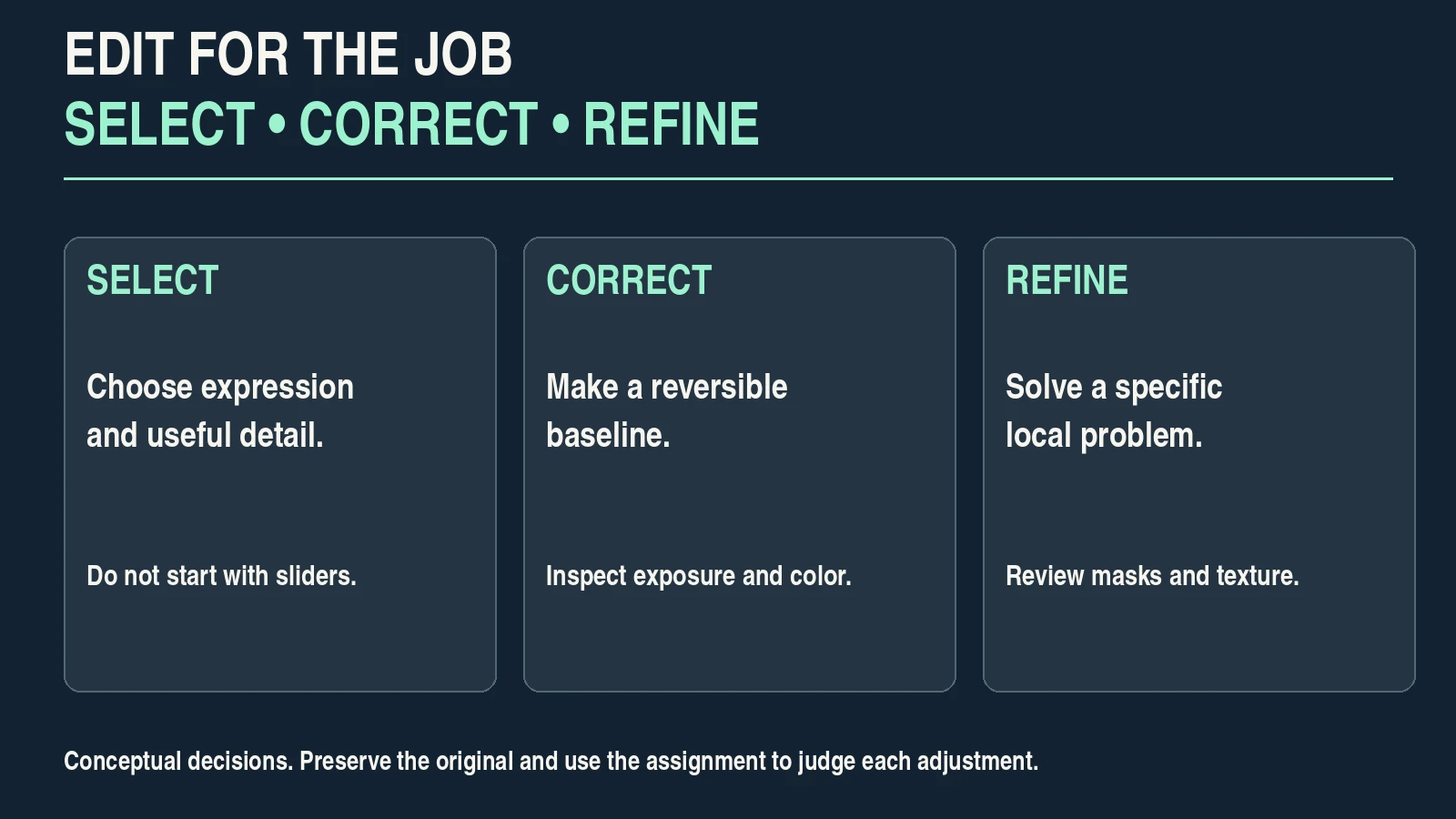 Diagram separating image selection, a reversible correction baseline and purposeful local refinement.