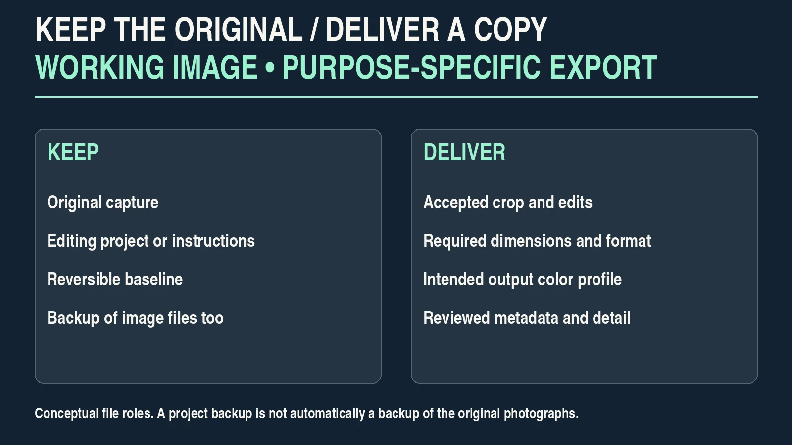 Diagram distinguishing original and editable working files from a purpose-specific delivered copy.