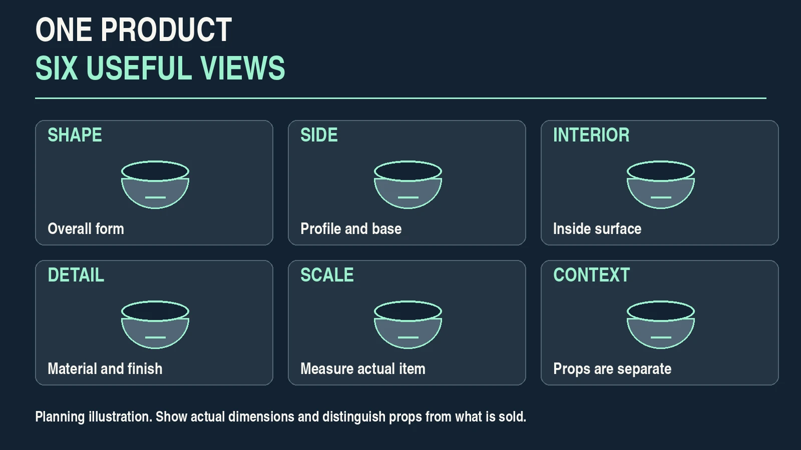 Planning diagram listing shape, side, interior, detail, measured scale and context views of one product.