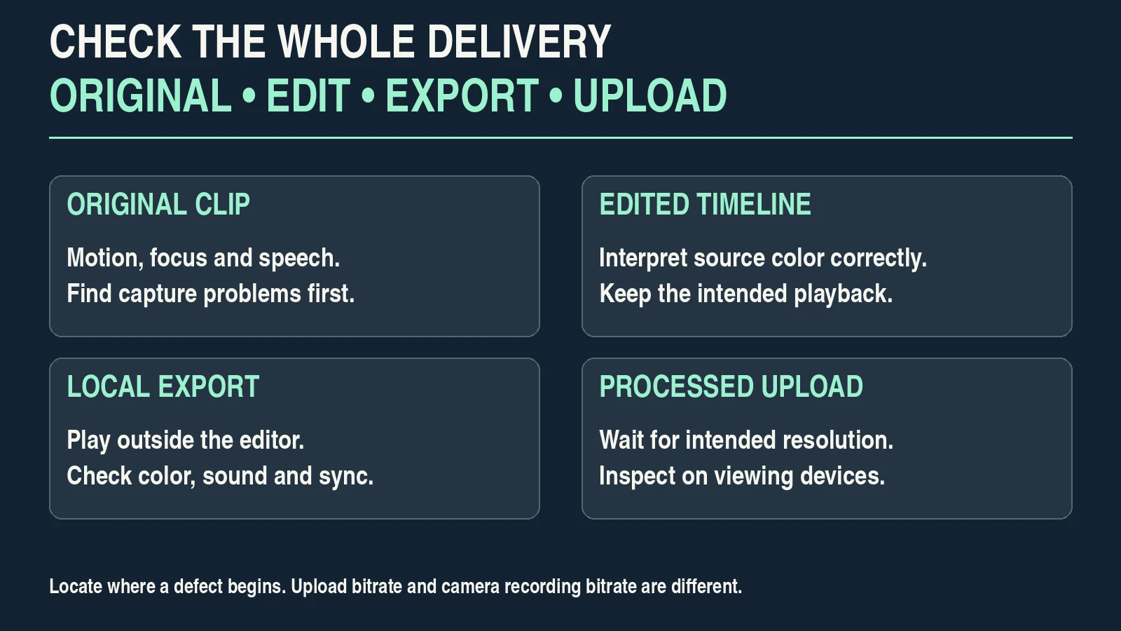 Checklist comparing the original clip, timeline, local export and processed upload.