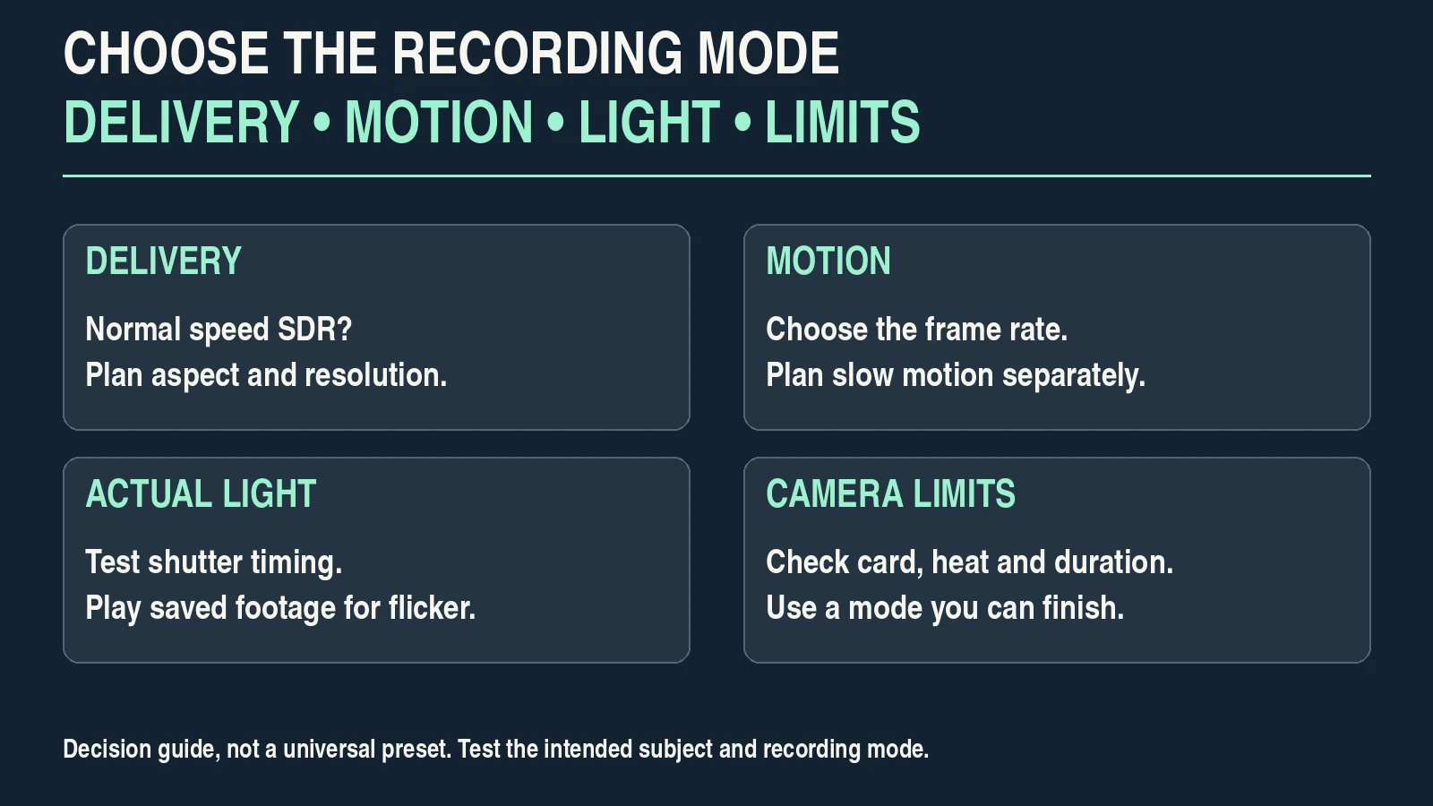 Camera Settings for YouTube Videos. Decision diagram covering delivery, motion, actual lighting and camera recording limits.