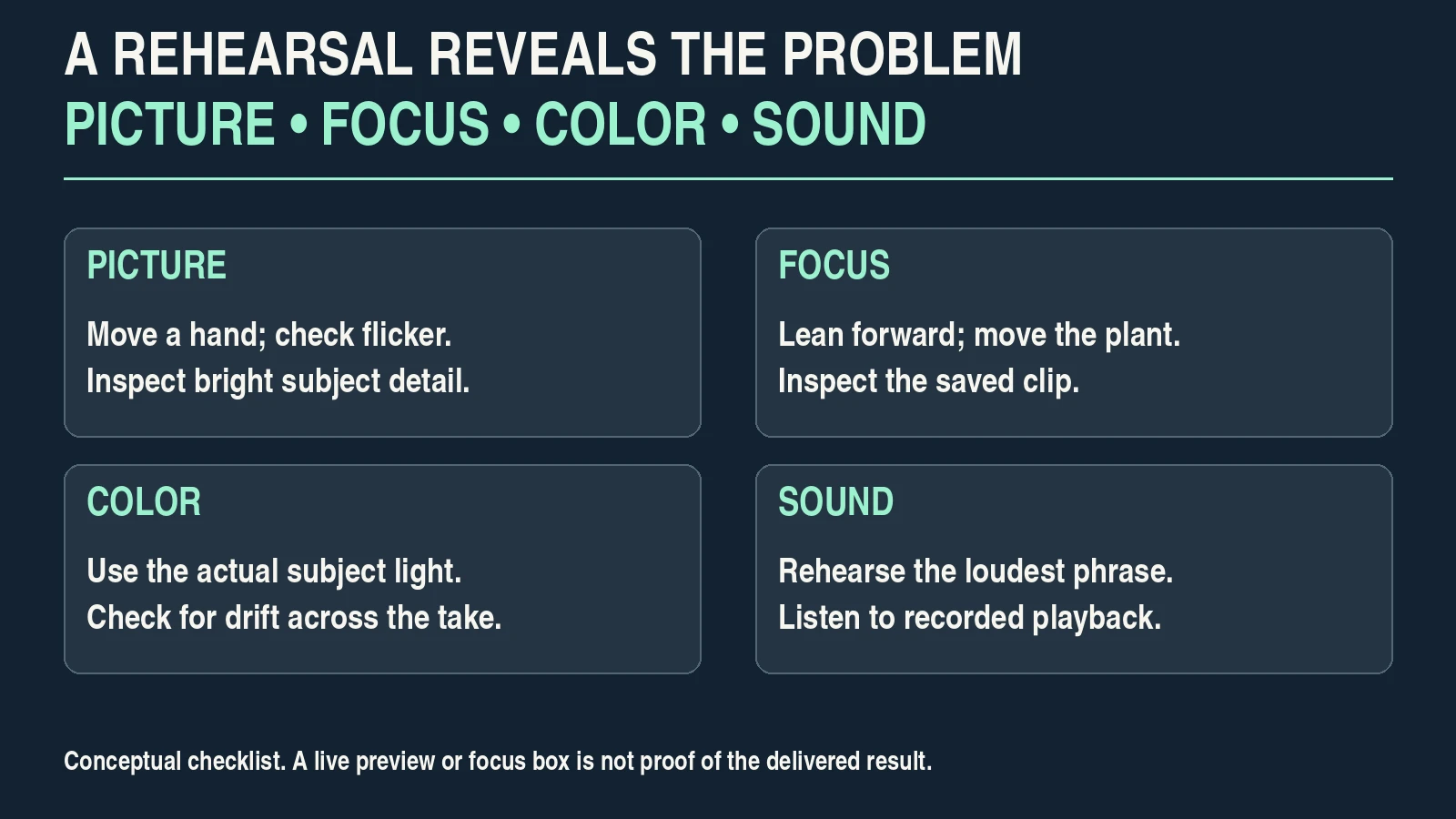 Rehearsal checklist for picture, focus, color and recorded sound.